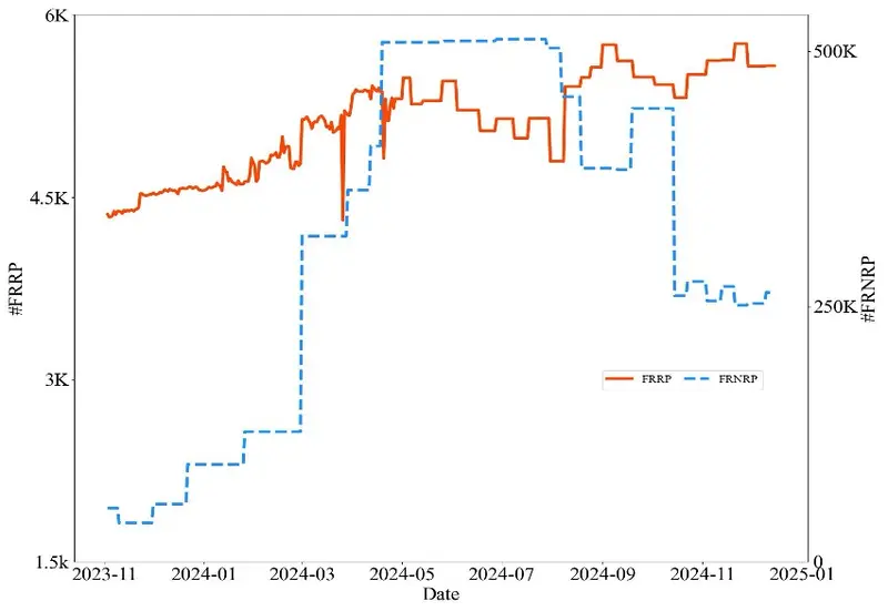 IPv6 Fully Responsive Prefixes Service