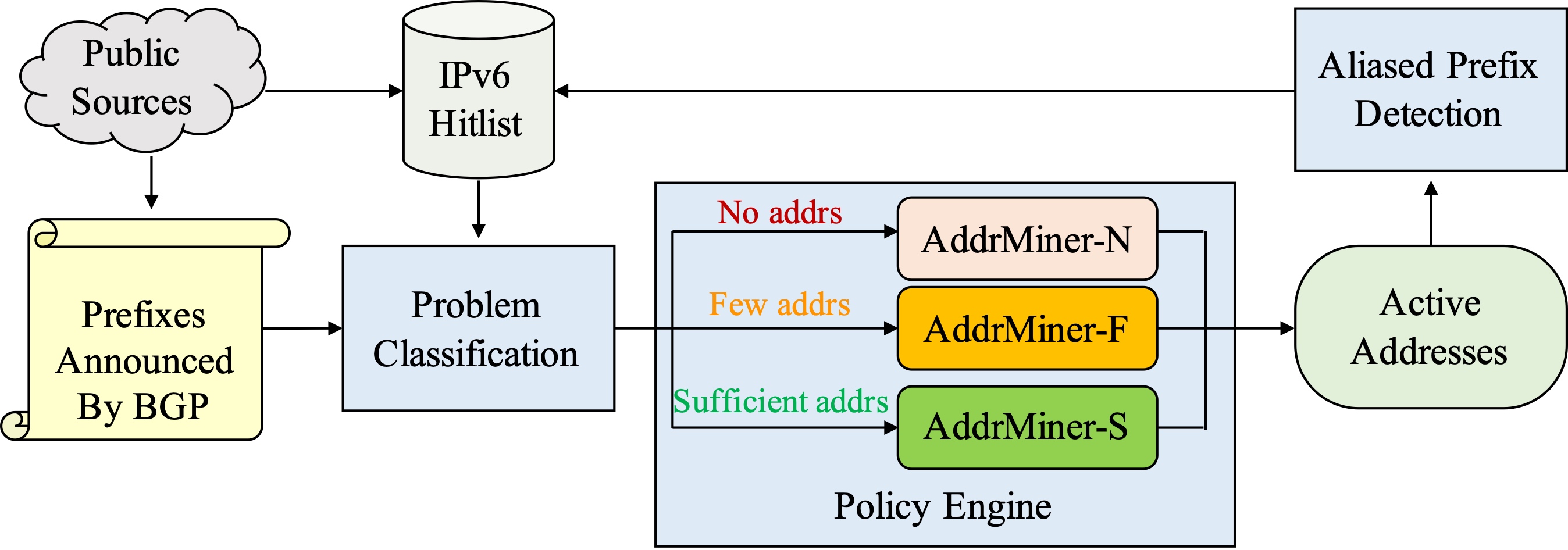 addrminer-c.jpg