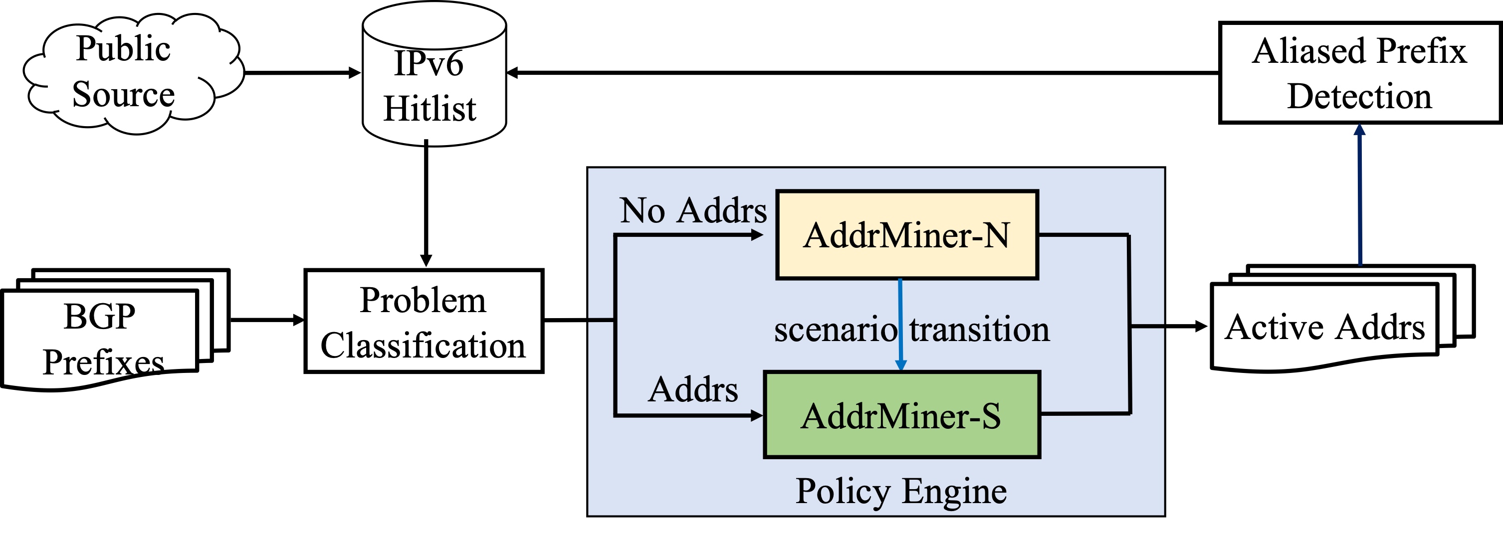 addrminer-j.jpg