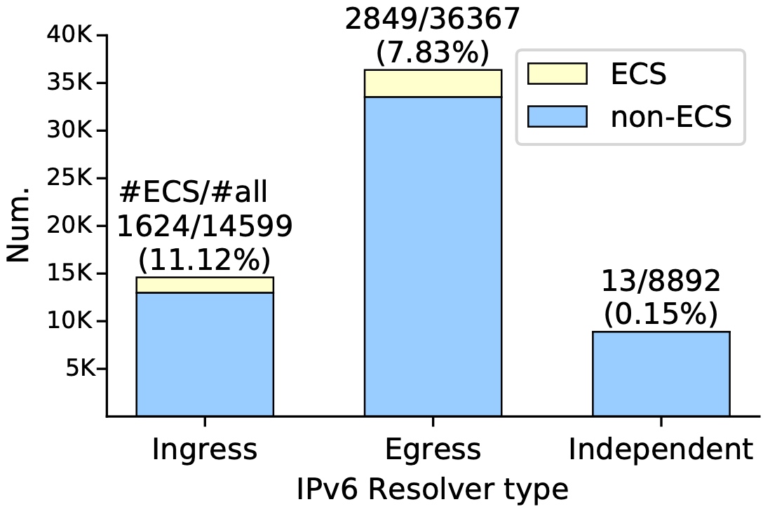 ecs-v6.jpg