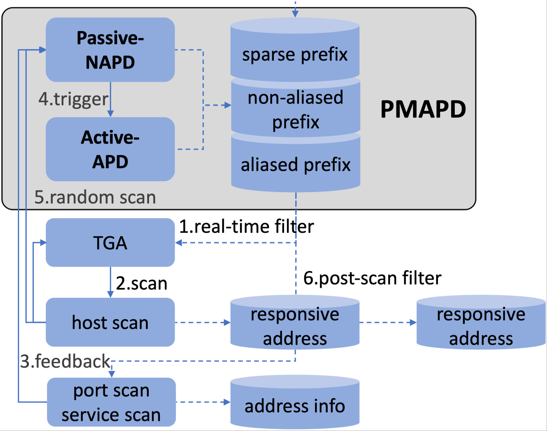 pmapd.jpg