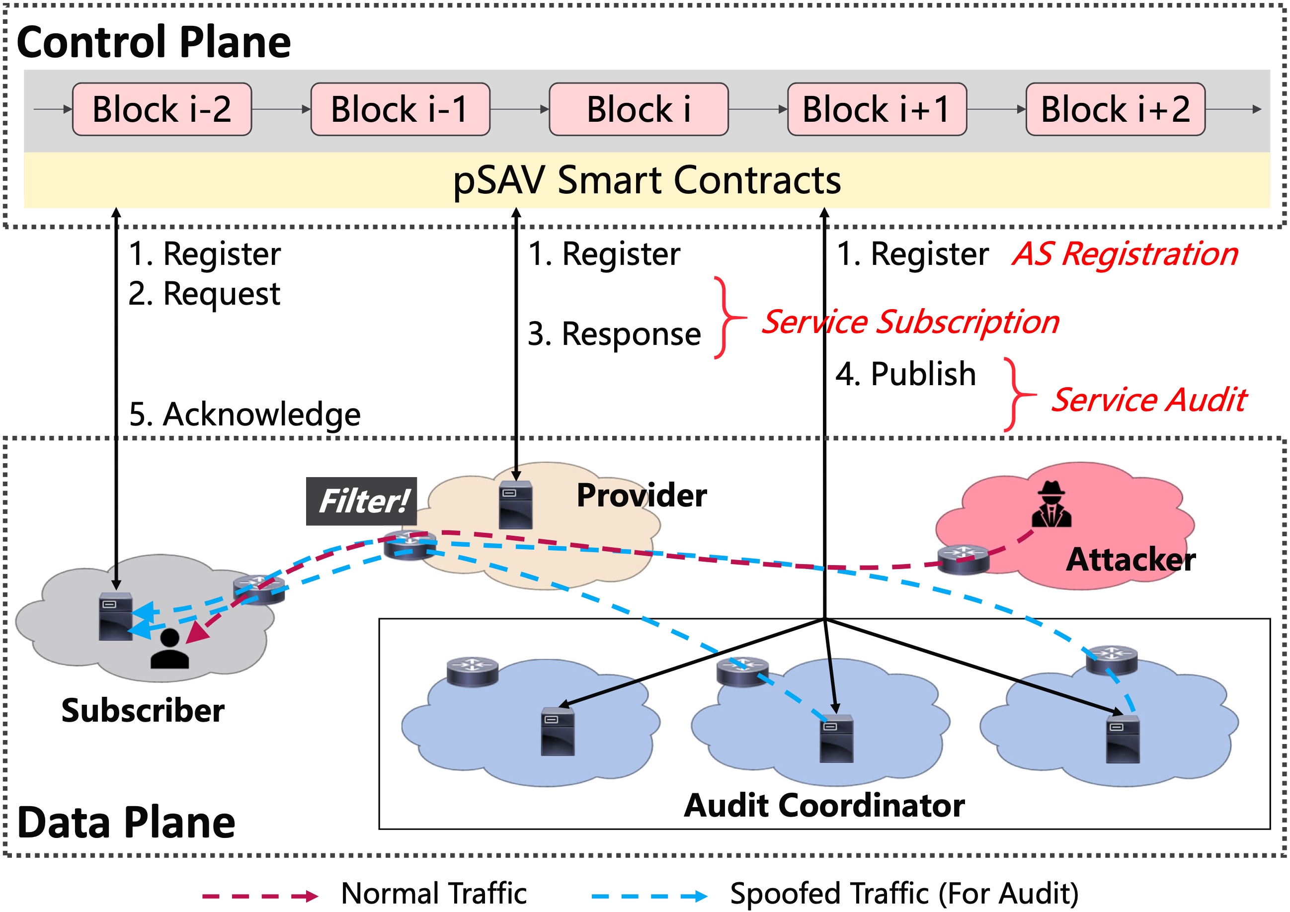 psav.jpg